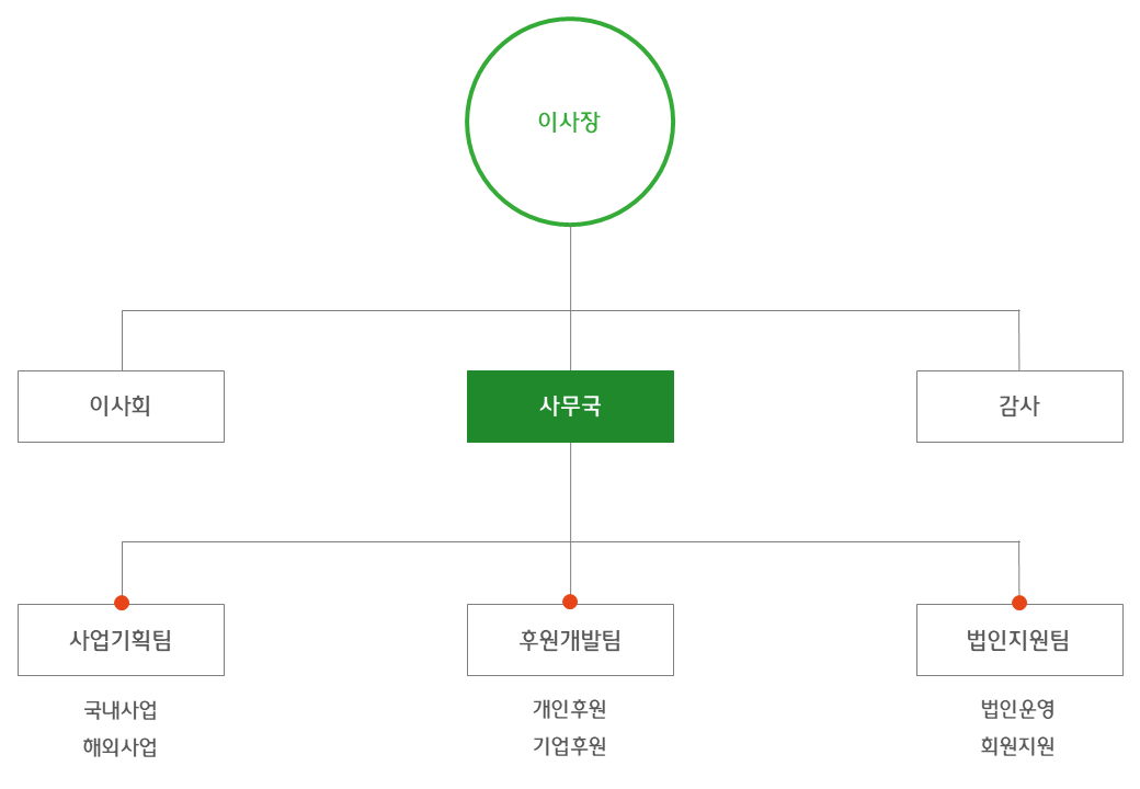 월드케어 미션 그래픽